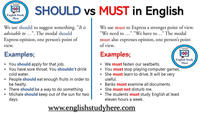 Should And Must English Quiz Quizizz