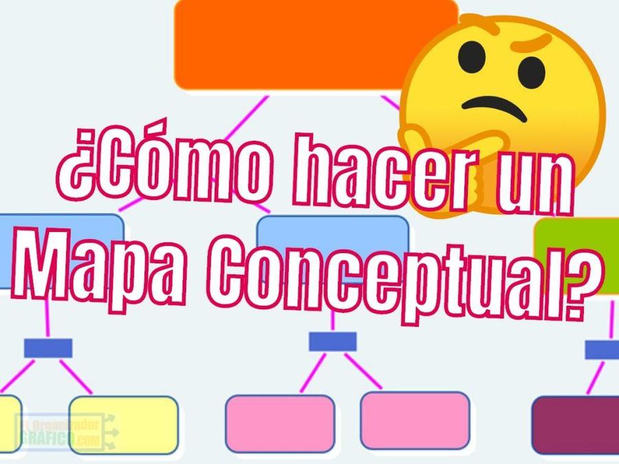 El mapa conceptual | Quizizz