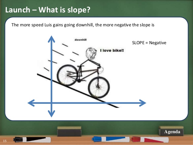 Slope of a Line - Class 8 - Quizizz