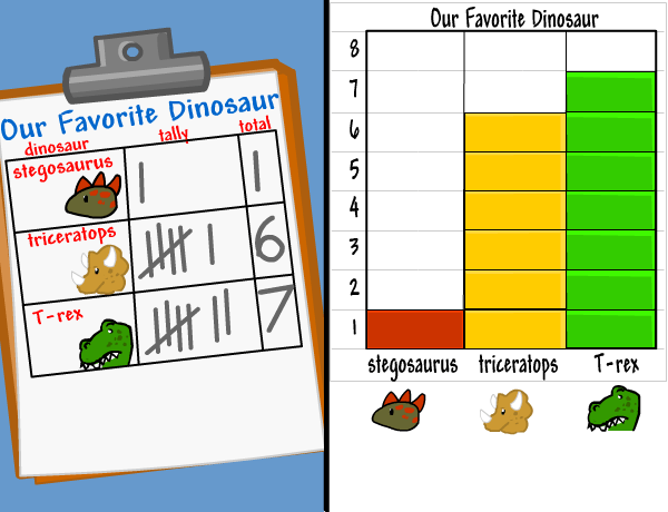 Organizing Data - Grade 1 - Quizizz