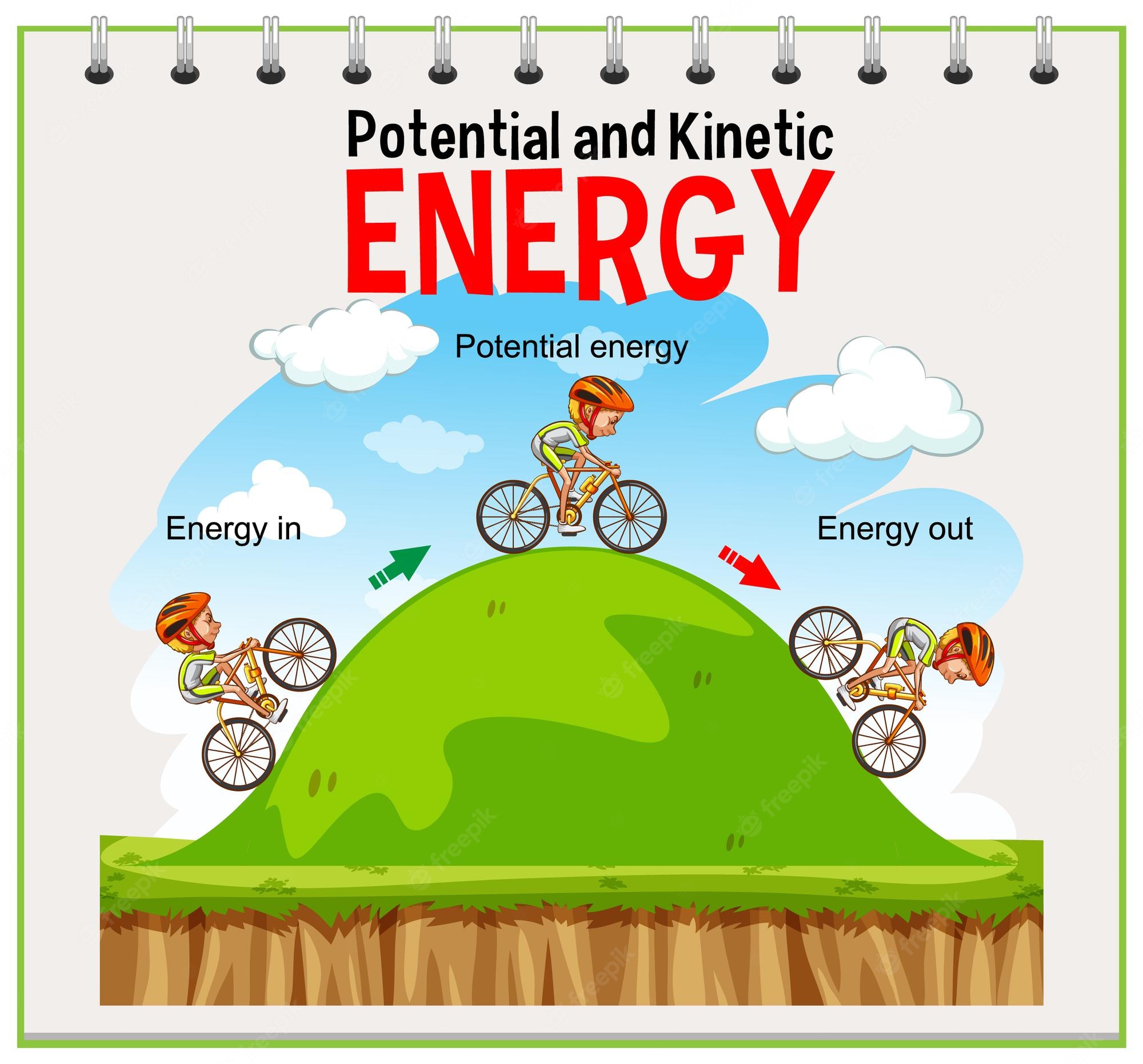 rotational kinetic energy - Class 5 - Quizizz