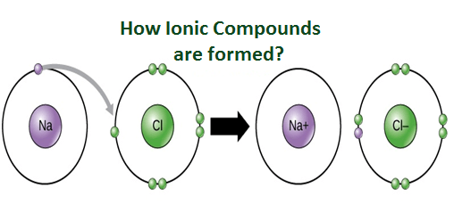 Formulas And Names Chemistry Quiz Quizizz