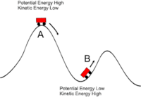 spring potential energy and hookes law - Class 6 - Quizizz