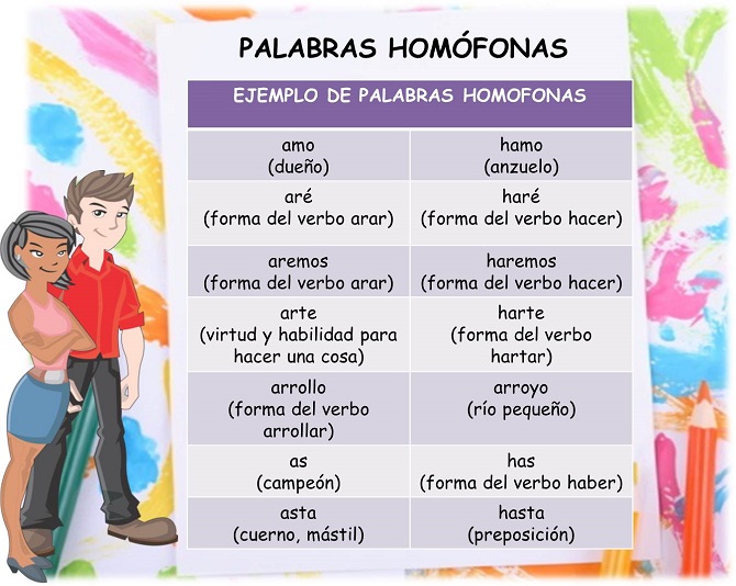 Lenguaje y Vocabulario - Grado 12 - Quizizz