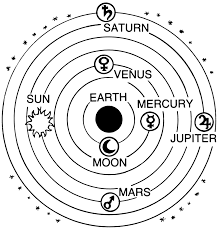 Geocentric and Heliocentric Theory | 2.6K plays | Quizizz