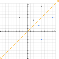 Addition on a Number Line - Grade 12 - Quizizz