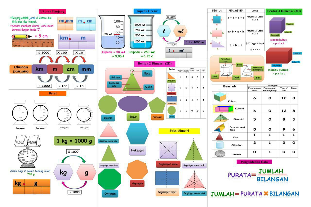 KUIZ LUAS TAHUN 6 | Mathematics - Quizizz