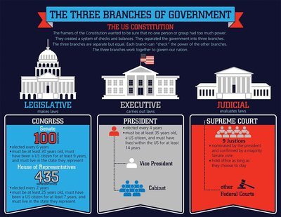 Power and Law | Social Studies - Quizizz