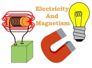 Electricity and Magnetism Quiz | Science - Quizizz