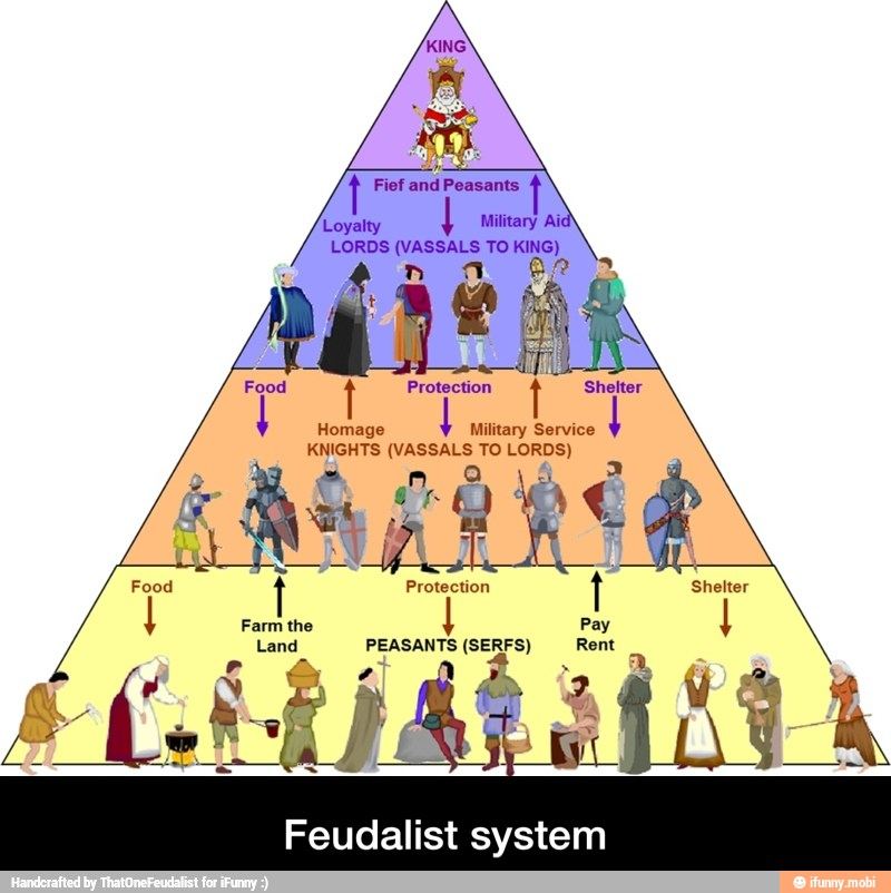 the-feudal-system-other-quiz-quizizz