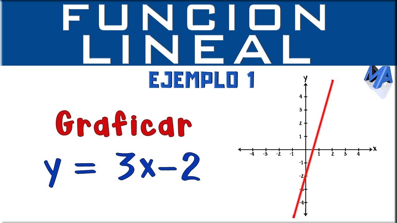 Funciones lineales Tarjetas didácticas - Quizizz