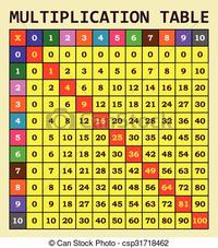 Multiplication Word Problems - Class 6 - Quizizz