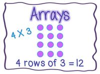 Modelos de multiplicación y área - Grado 4 - Quizizz