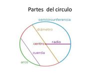 Desenhando Círculos Flashcards - Questionário