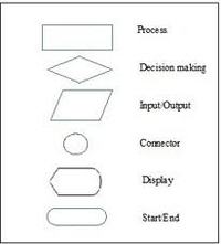 Flowcharts | Algorithms Quiz - Quizizz