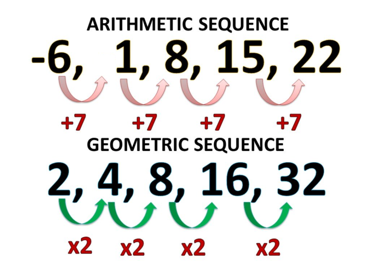 Sequences and Series - Class 10 - Quizizz