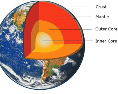 Lithospheric Plates | Science - Quizizz