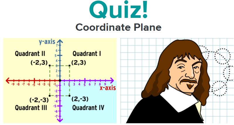 BrainPop - Coordinate Plane, 83 plays