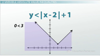 Two-Step Inequalities - Year 11 - Quizizz