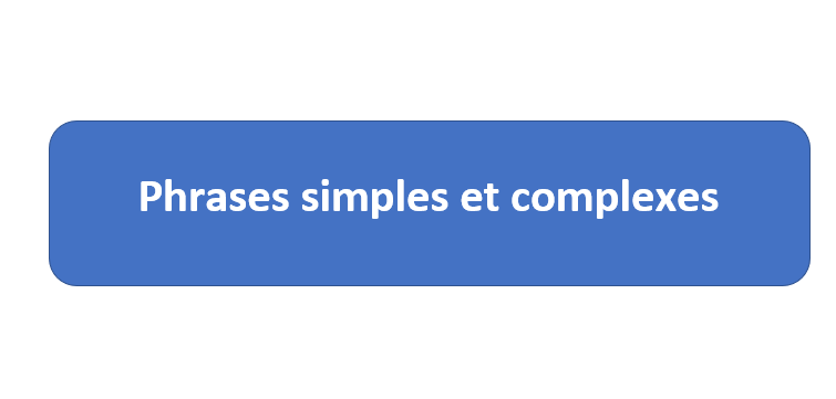 Frases simples, compostas e complexas - Série 12 - Questionário