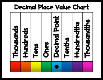 Decimals Place Value | Mathematics Quiz - Quizizz