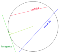 Área y circunferencia de un círculo - Grado 6 - Quizizz