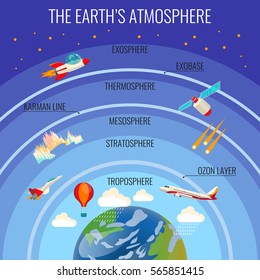 Spheres - Year 3 - Quizizz