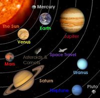 Solar System Flashcards - Quizizz