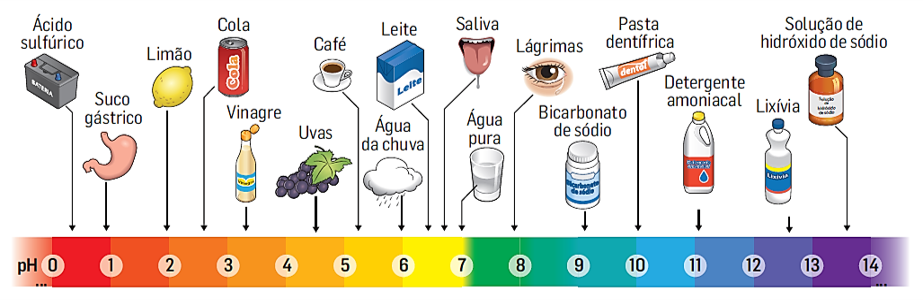 Química - Série 8 - Questionário