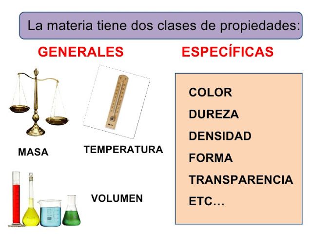 Propiedades de la materia - Grado 6 - Quizizz