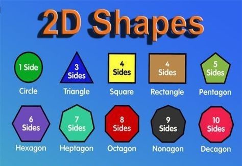 2 D Shapes | Quizizz