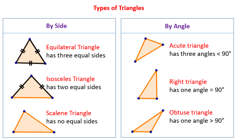 identifying-triangles-area-of-triangles-quizizz