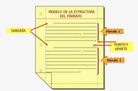 Estructura del párrafo Tarjetas didácticas - Quizizz