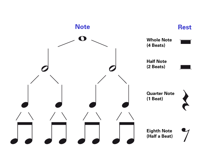 note-and-rest-values-quizizz