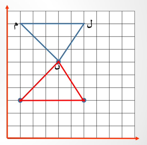 صورةَ المثلث حولَ المحورِ ل تمثل ؟