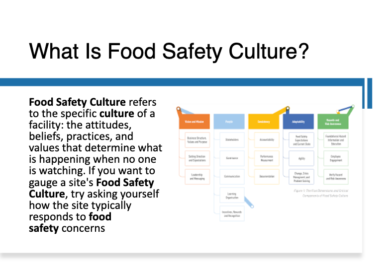 Food Safety, Culture, HACCP & Defence - Quizizz