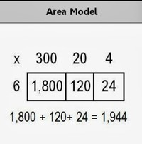 Multiplicación y productos parciales - Grado 4 - Quizizz