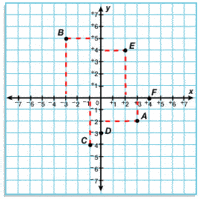 graphing parabolas Flashcards - Quizizz