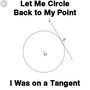 Tangent Lines of Circles
