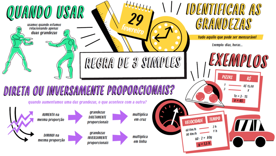 QUIZ DE MATEMÁTICA - QUESTÕES DE CONCURSO - RAZÃO E PROPORÇÃO III