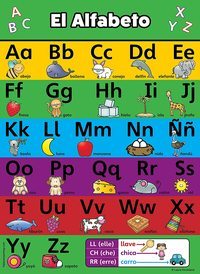 Gráficos del alfabeto Tarjetas didácticas - Quizizz