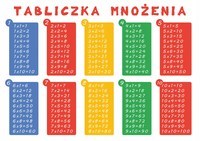 Modele mnożenia i powierzchni - Klasa 7 - Quiz