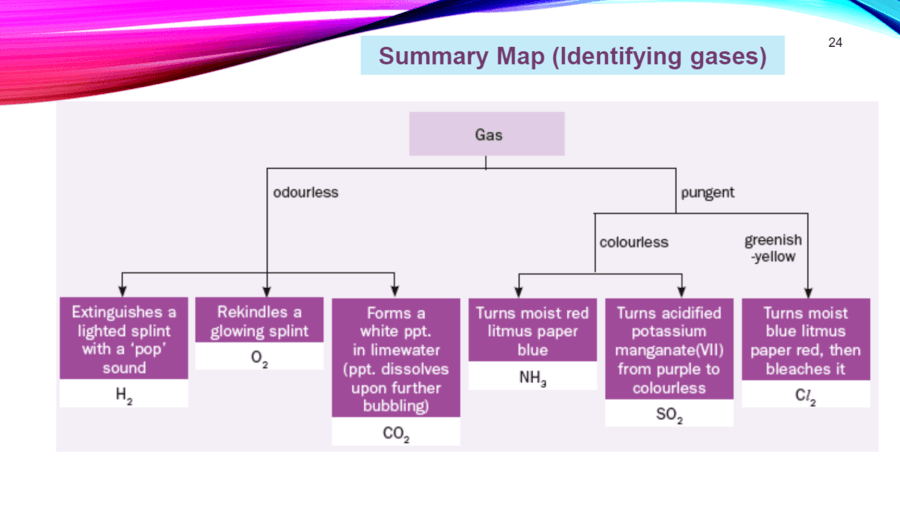 qualitative-analysis-questions-answers-for-quizzes-and-tests-quizizz