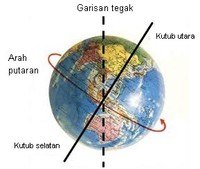 pergerakan air laut - Kelas 1 - Kuis