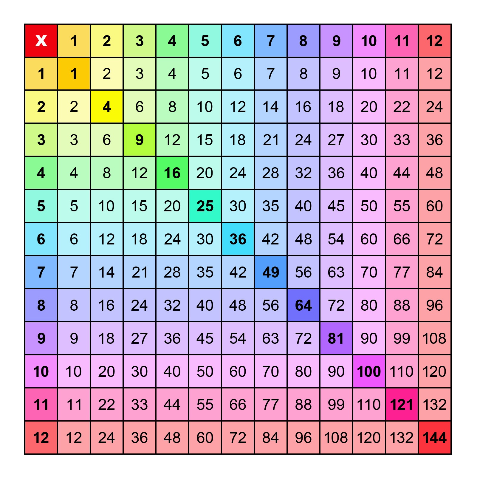 Pomiń liczenie o 10 s - Klasa 5 - Quiz