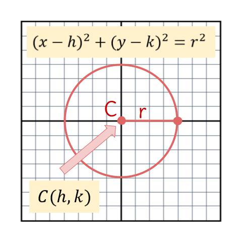 circles - Grade 12 - Quizizz