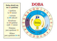 Czas do pół godziny - Klasa 3 - Quiz