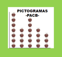 Pictographs - Class 6 - Quizizz