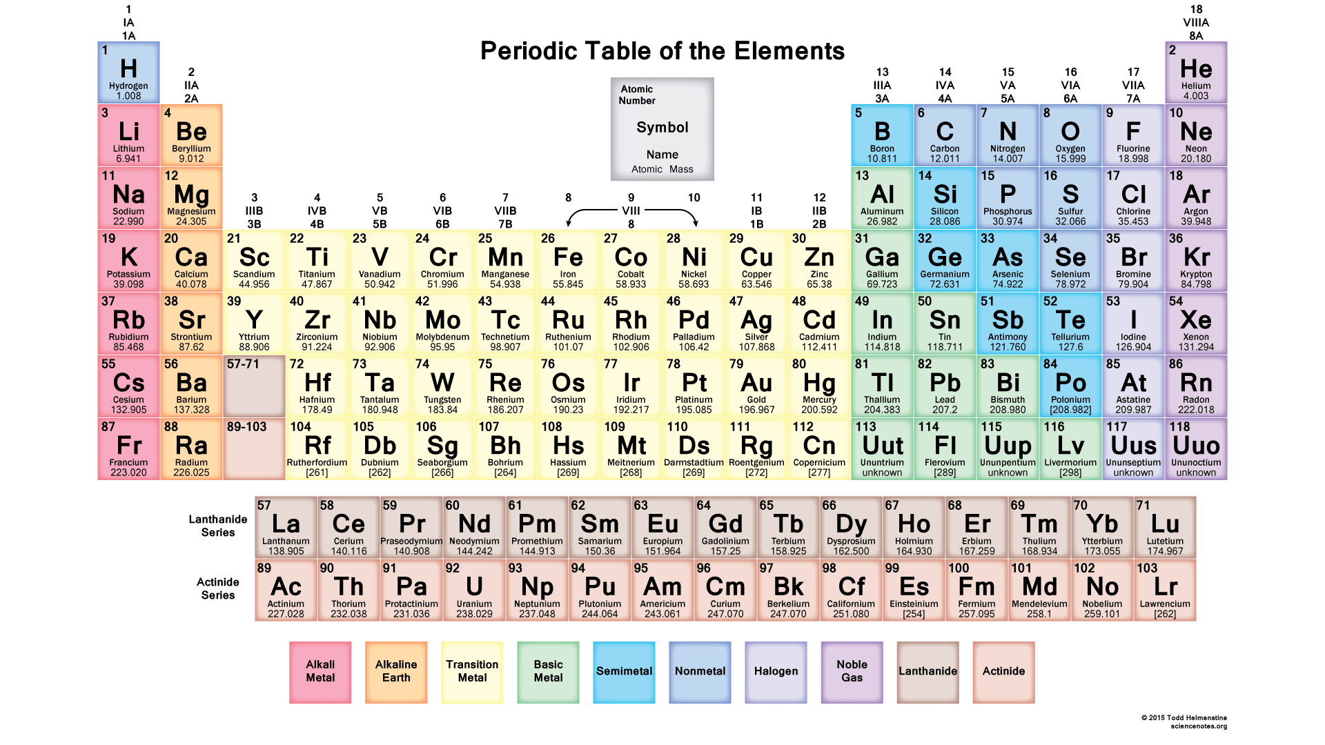 ps-periodic-table-of-elements-review-quizizz