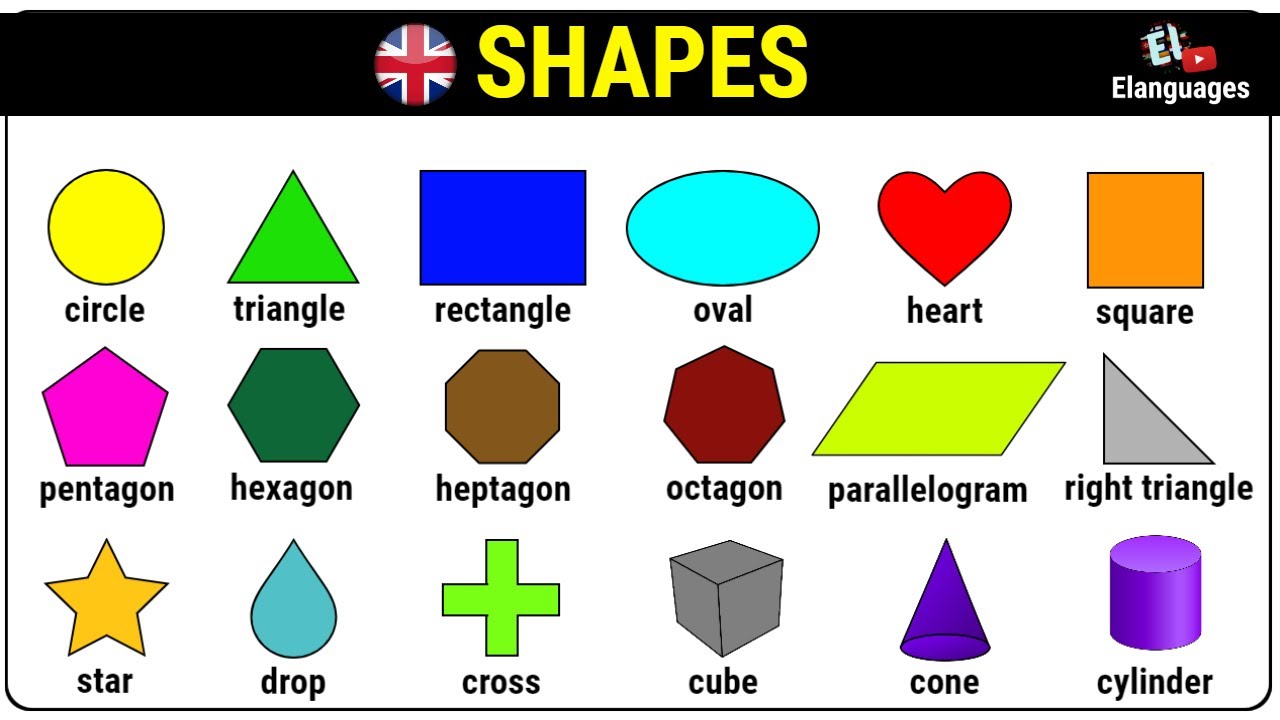 SHAPES English Quizizz